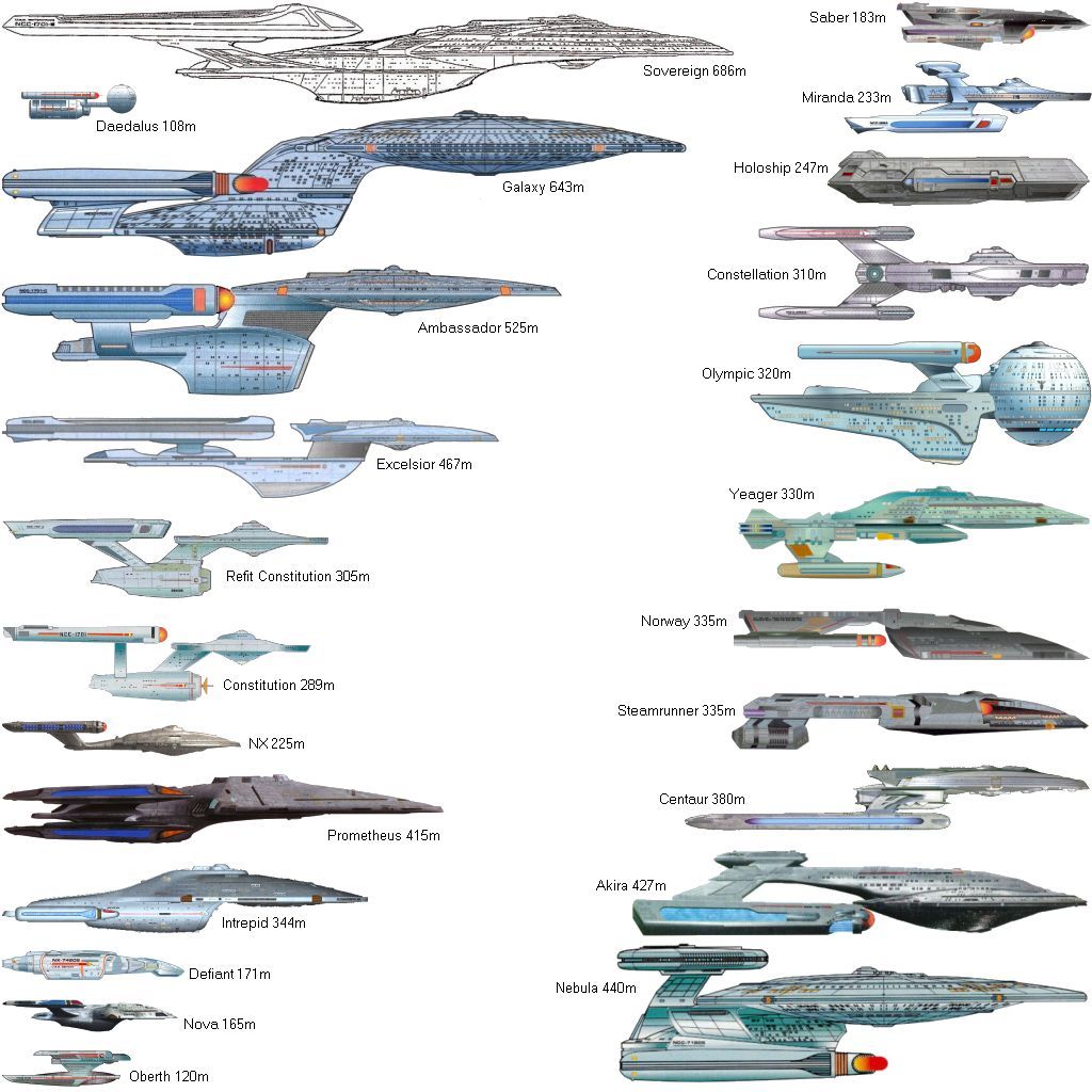 Some more side views of other Starfleet ships